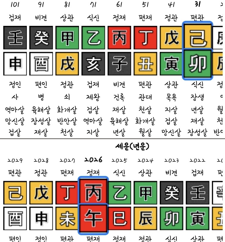 질문 이미지